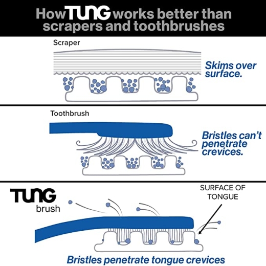 جل منظف اللسان  برائحة الاصليه المنعشة - من  تنج برش