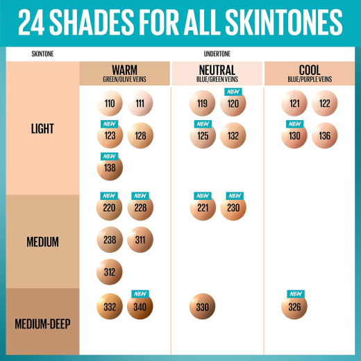 كريم اساس فيت مي مات اند بورليس للتحكم في البشرة الدهنية مع حماية من الشمس 22 درجة 122 - من ميبيلين