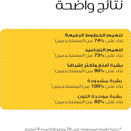 سيروم النضارة ومقاومة التجاعيد نياسيناميد 10% + ريتينول 0.05%- من بيزلين