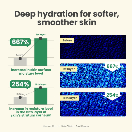 كريم تصحيح البقع الداكنة في البشرة - من اكسيس واي